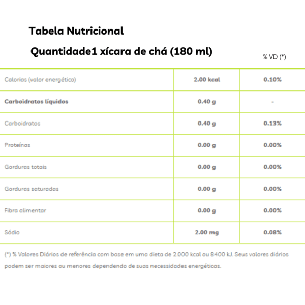 tabela nutricional - chá verde