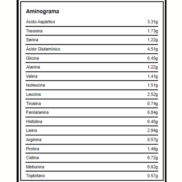 aminograma-whey=protein-isolado