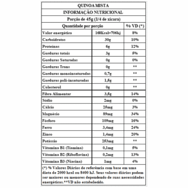 tabela nutricional da quinoa