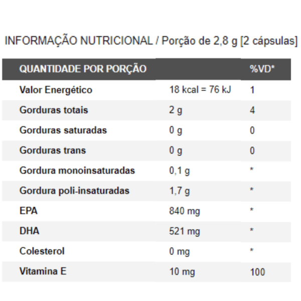 ômega 3 informação nutricional