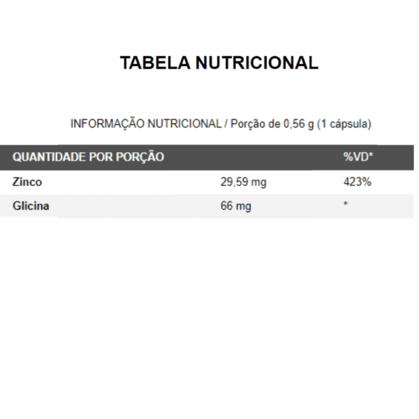 tabela nutricional - zinco