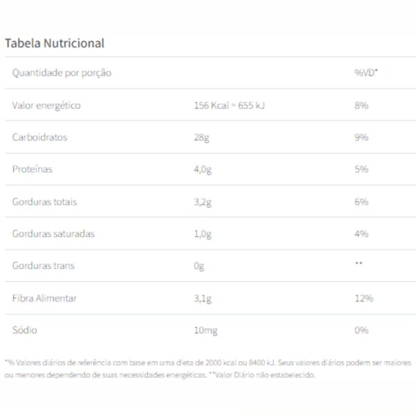 tabela nutricional granola