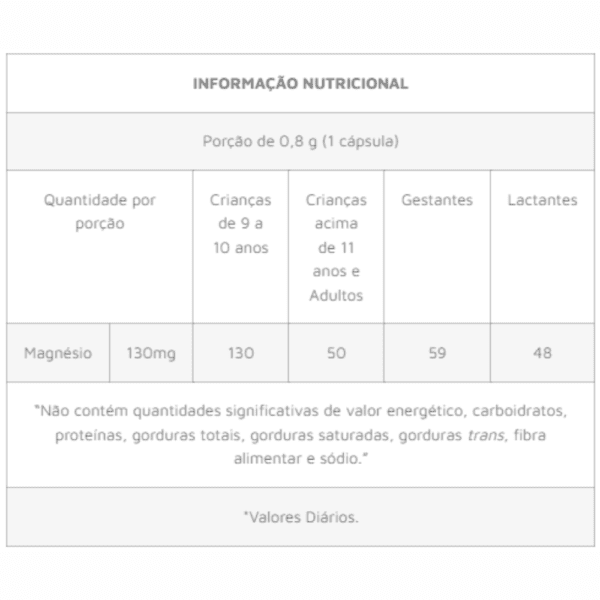 tabela nutricional magnesio dimalato