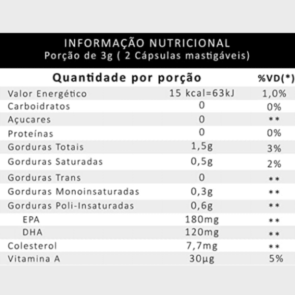 tabela nutricional omega 3 equaliv