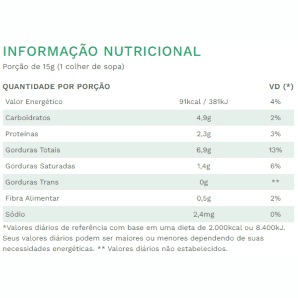 tabela nutricional pasta de castanha de caju