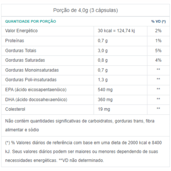 tabela nutricional omega3 catarinense