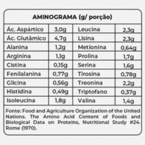 aminograma whey protein