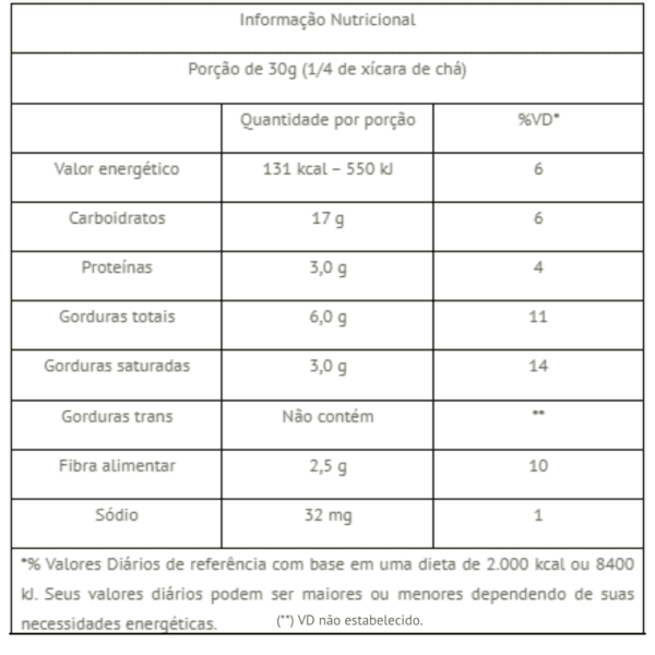 informação nutricional