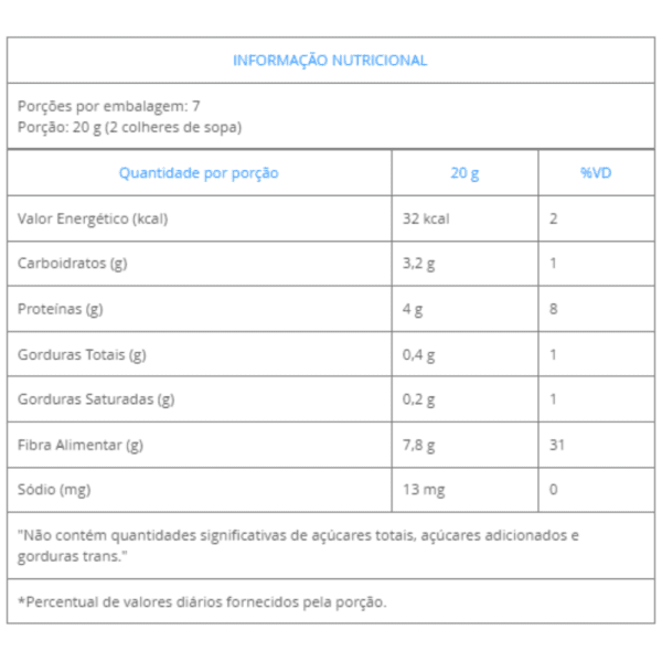 informação nutricional ora-pro-nobis