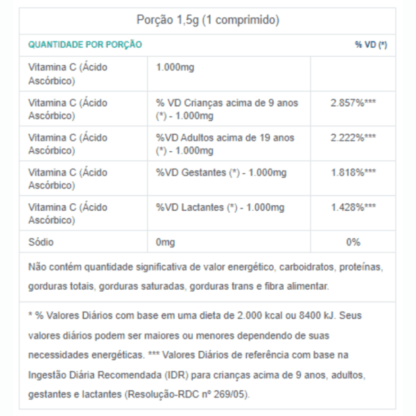 informação nutricional - vitamina C