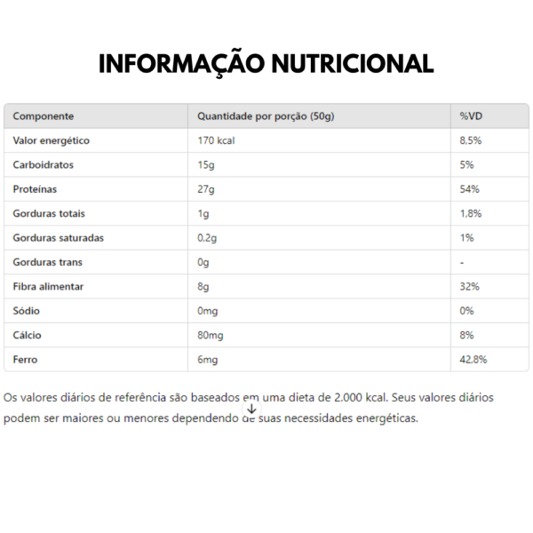 informação nutricional