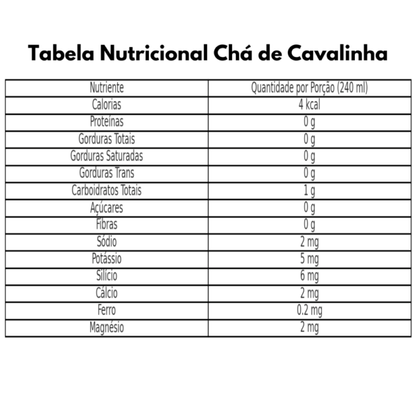 tabela nutricional cha de cavalinha